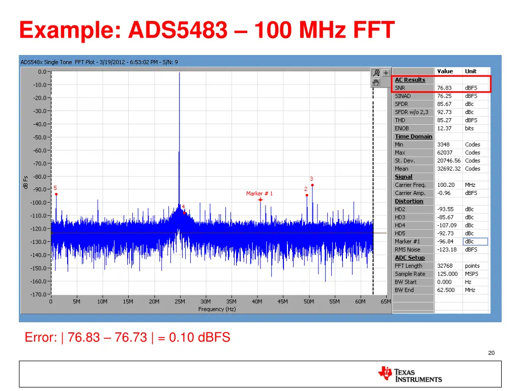 example ads5483 100 mhz fft