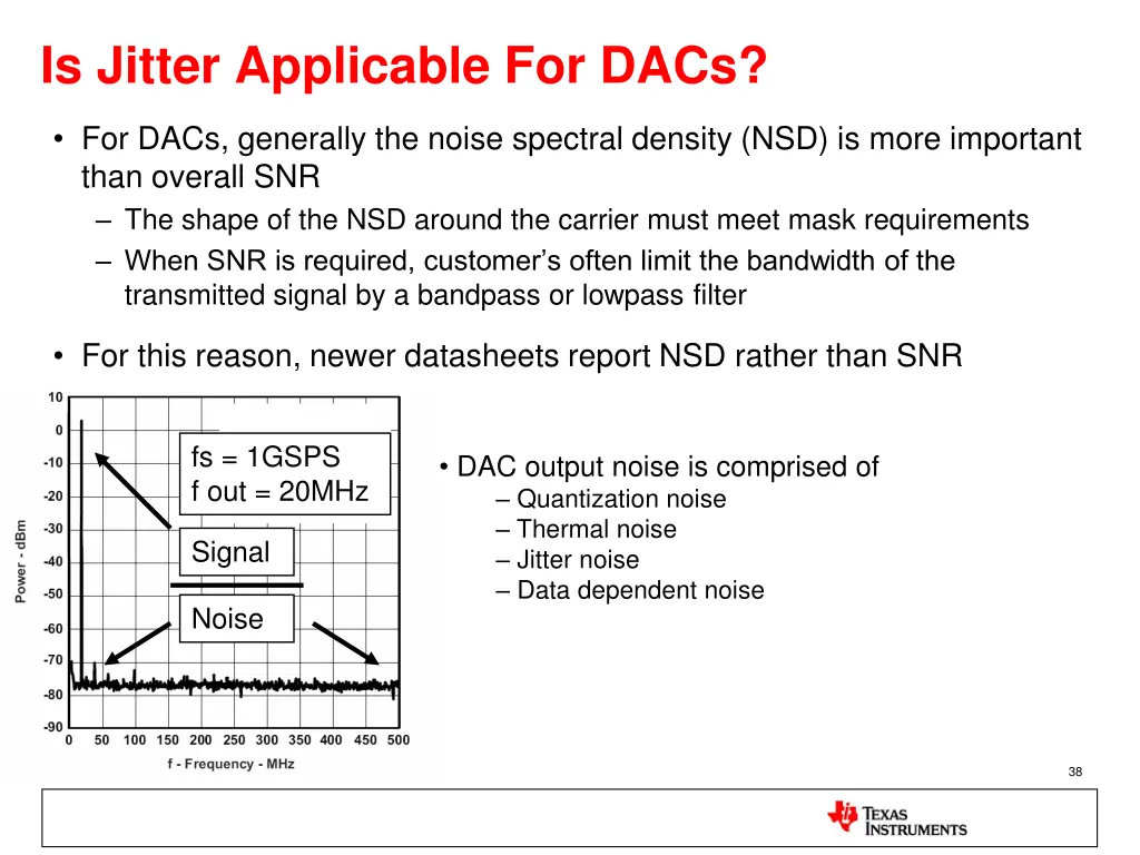 is jitter applicable for dacs