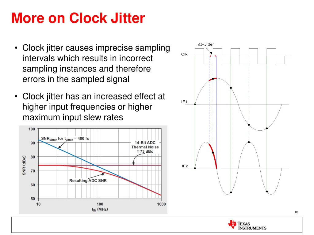 more on clock jitter