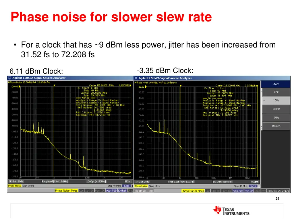 phase noise for slower slew rate