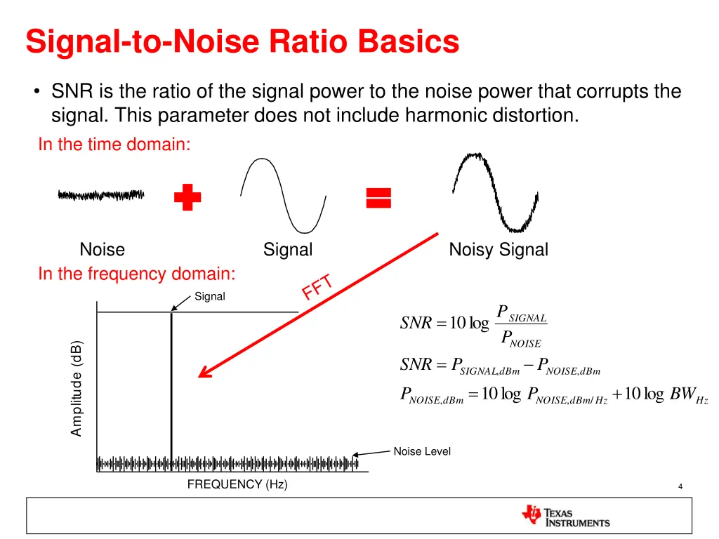 signal to noise ratio basics