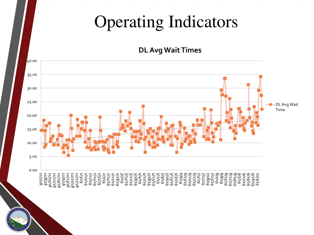operating indicators 1