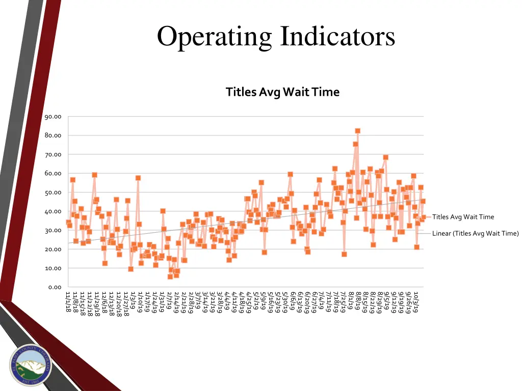 operating indicators 2