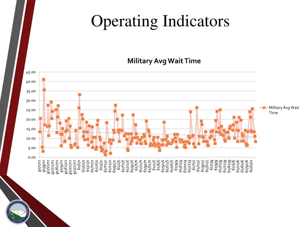 operating indicators 3