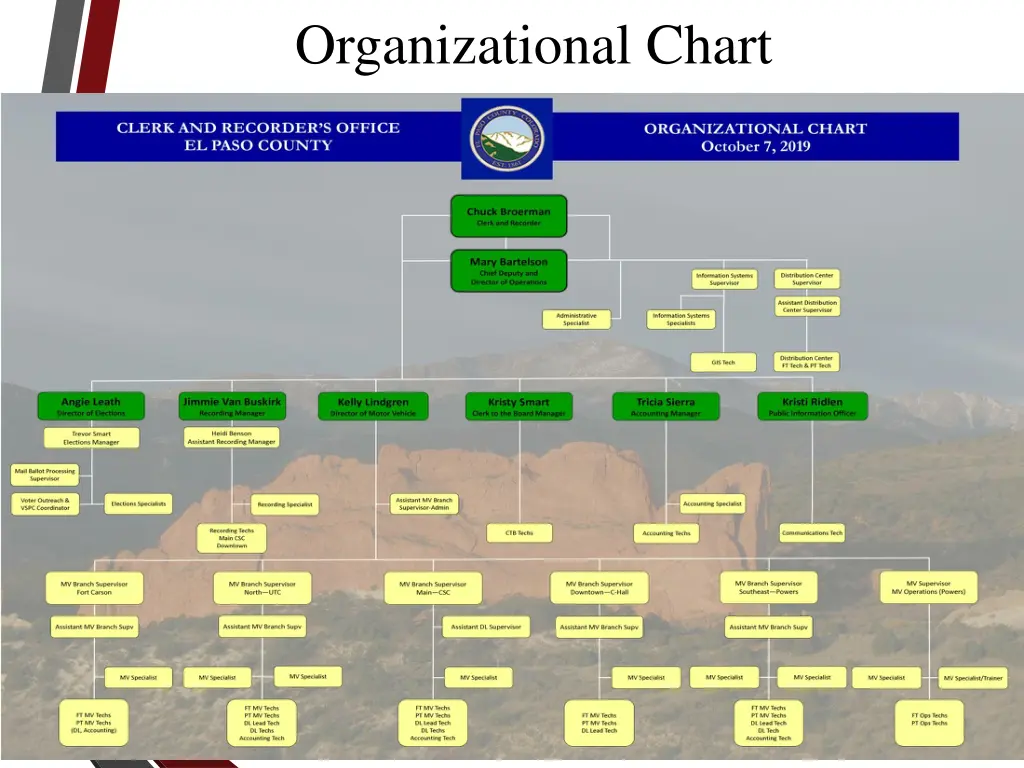 organizational chart