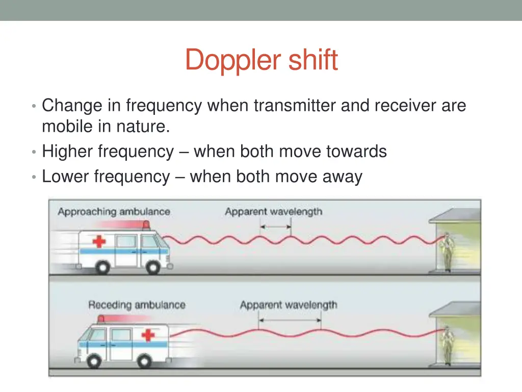 doppler shift