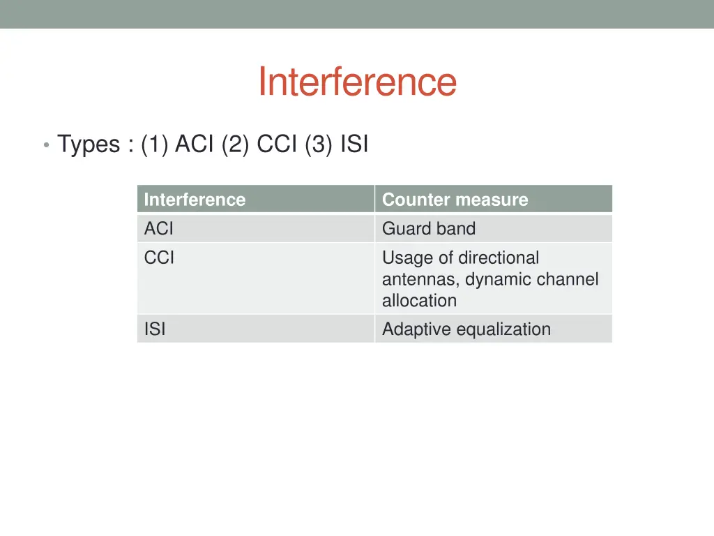 interference