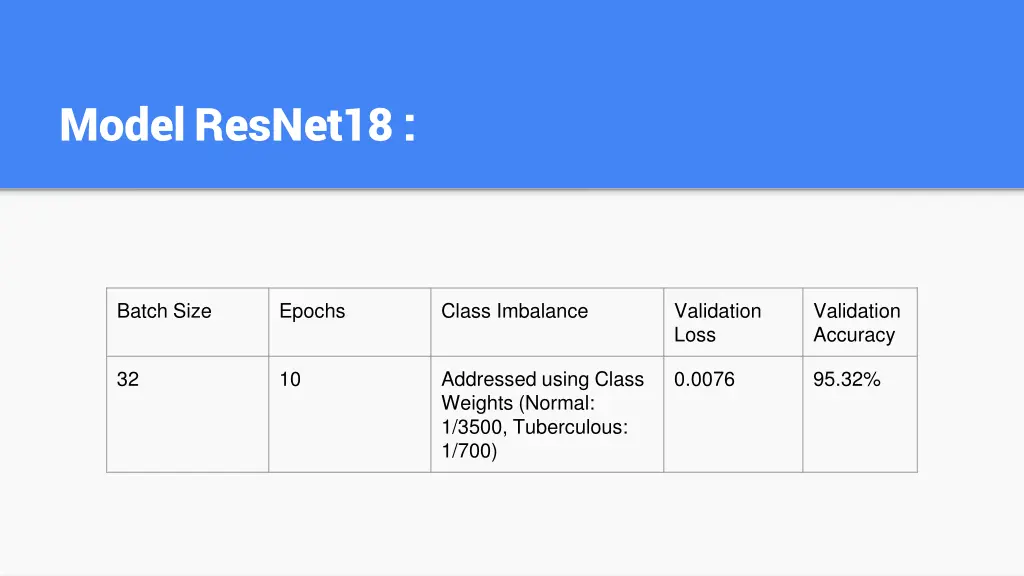 model resnet18 1