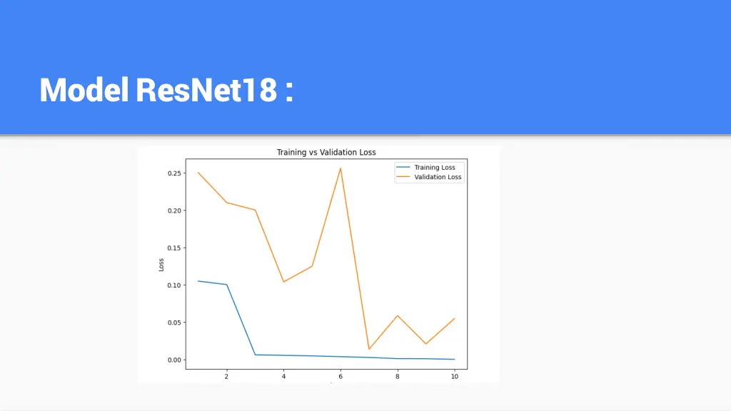 model resnet18