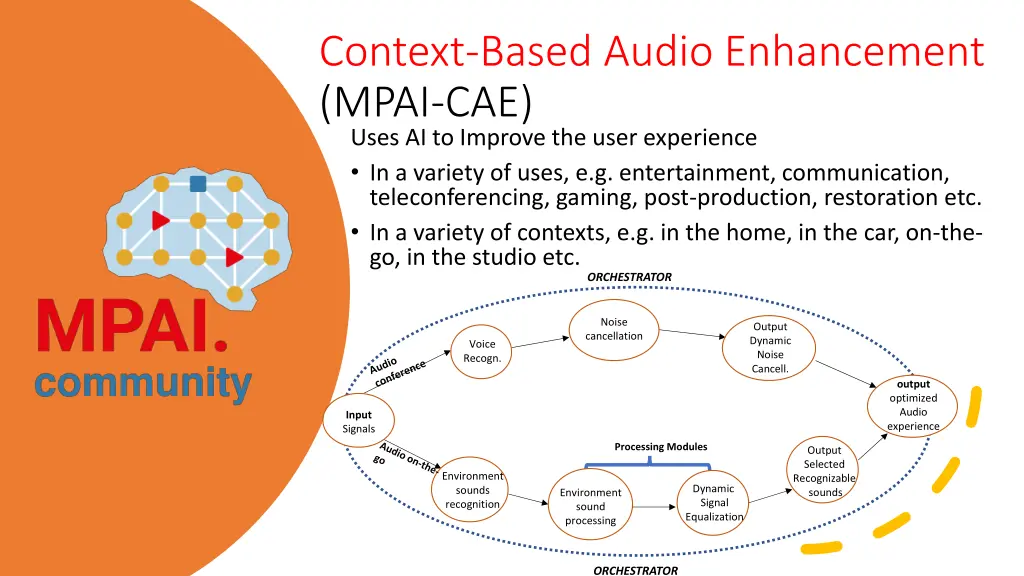 context based audio enhancement mpai cae uses