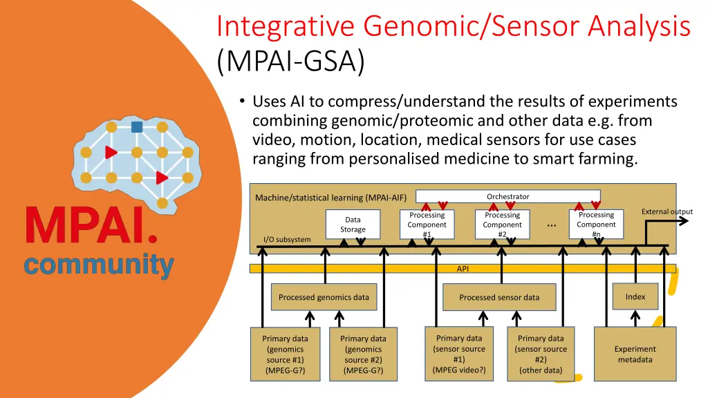 integrative genomic sensor analysis mpai gsa