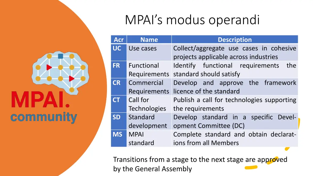 mpai s modus operandi