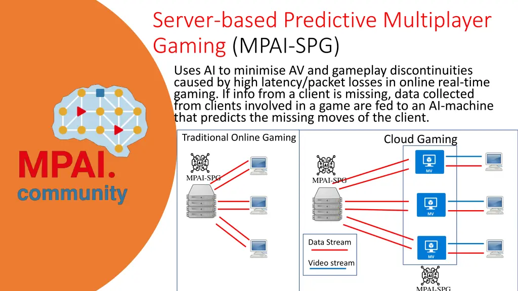 server based predictive multiplayer gaming mpai