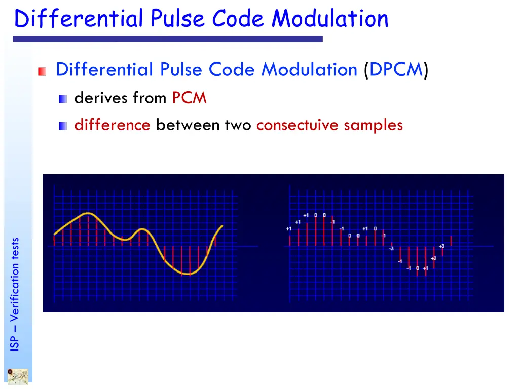 differential pulse code modulation