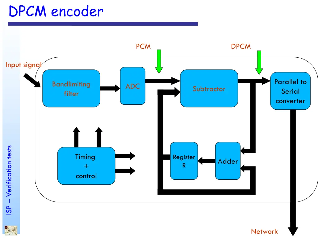 dpcm encoder