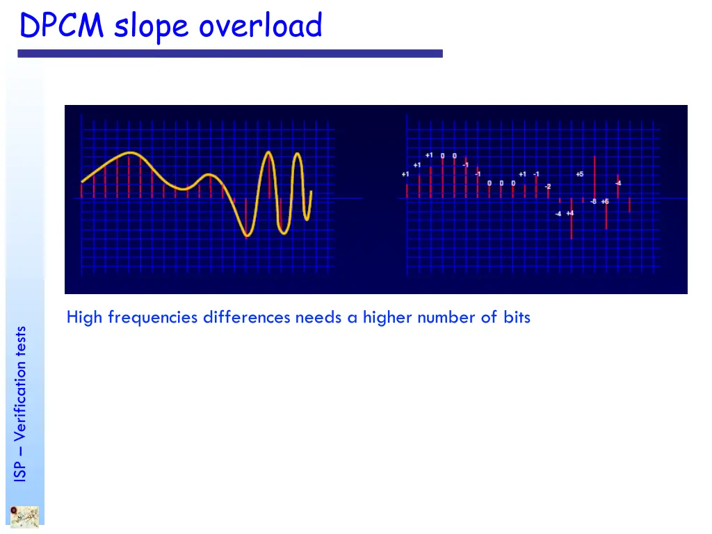 dpcm slope overload