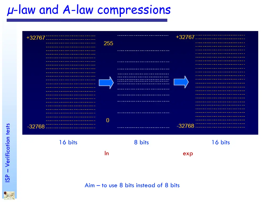 law and a law compressions 1