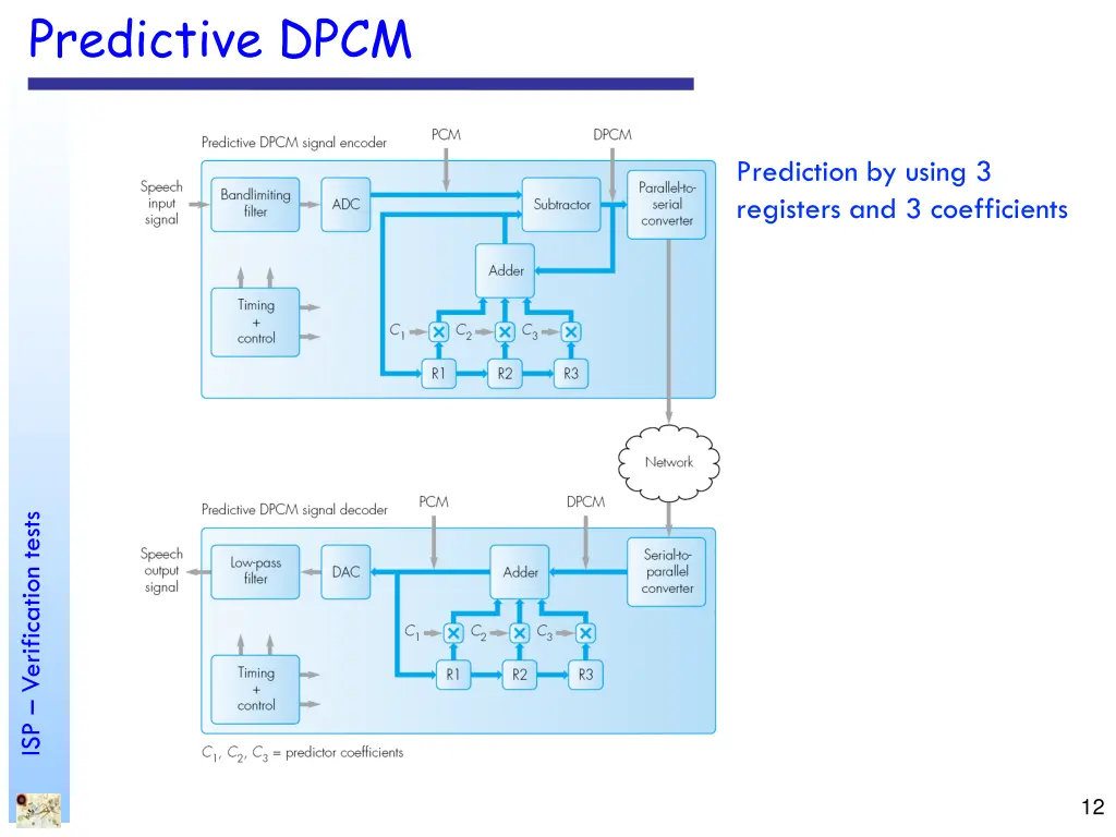 predictive dpcm