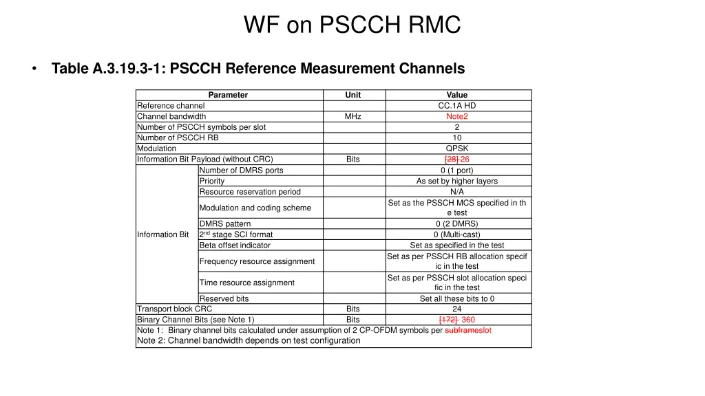 wf on pscch rmc