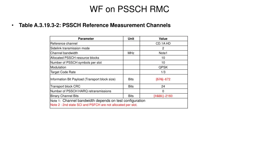 wf on pssch rmc