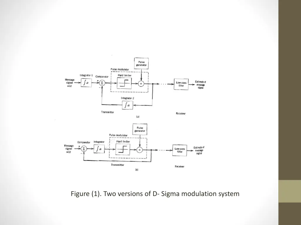 figure 1 two versions of d sigma modulation system