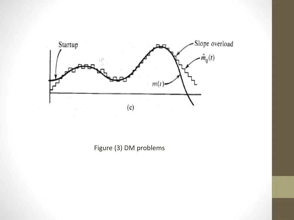 figure 3 dm problems