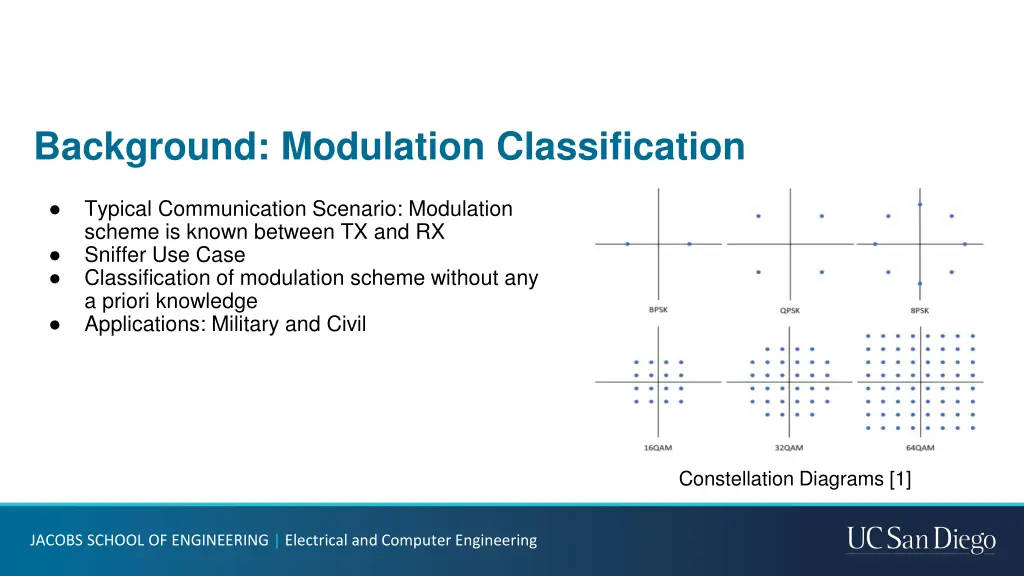 background modulation classification