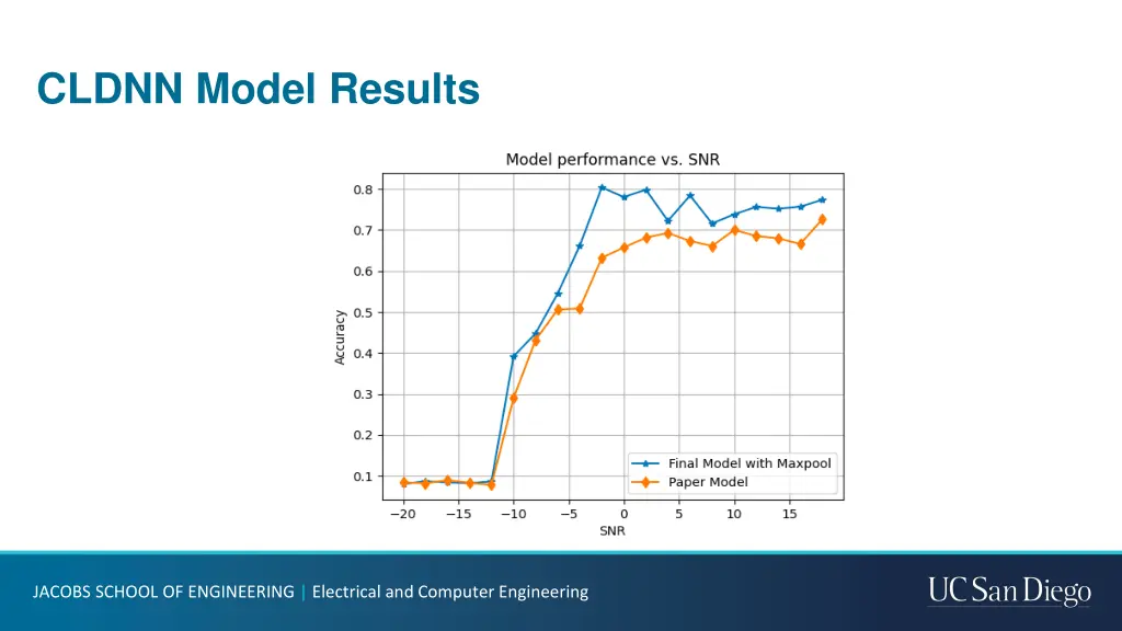 cldnn model results 1