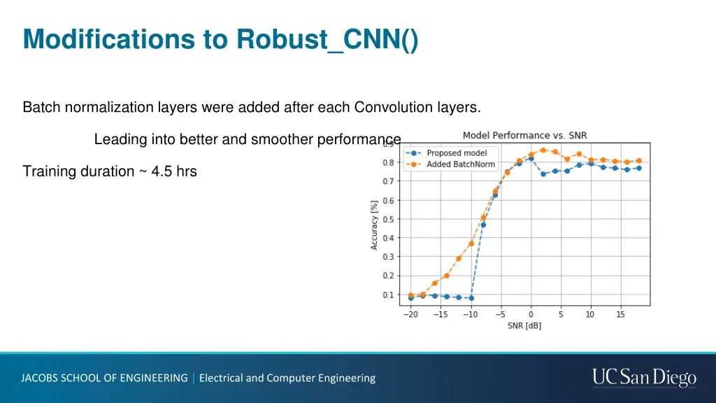 modifications to robust cnn