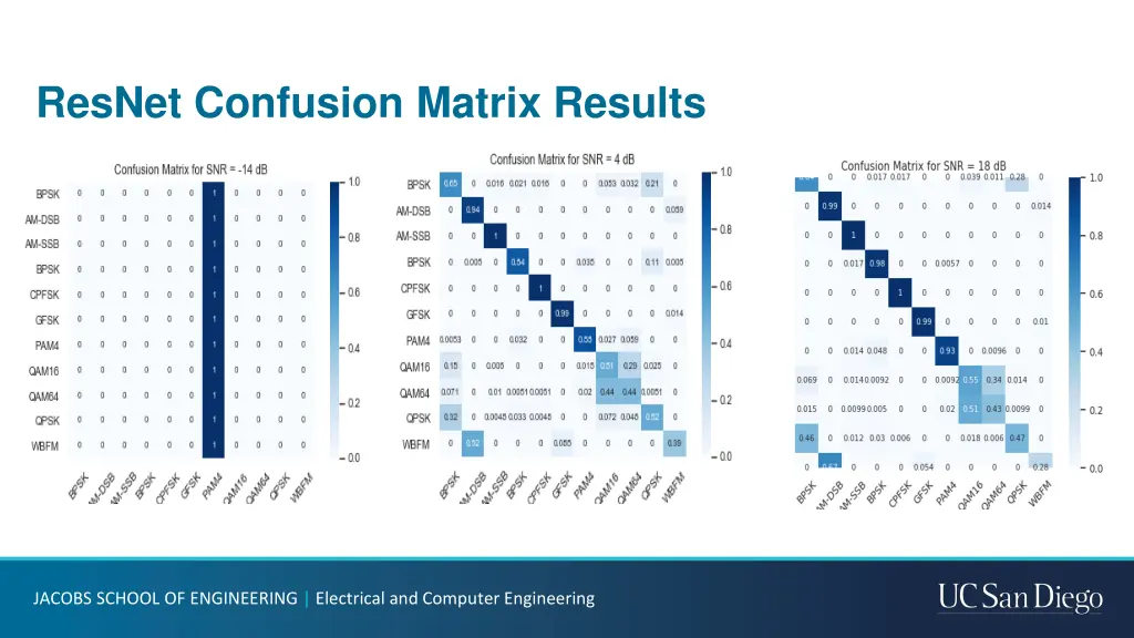 resnet confusion matrix results