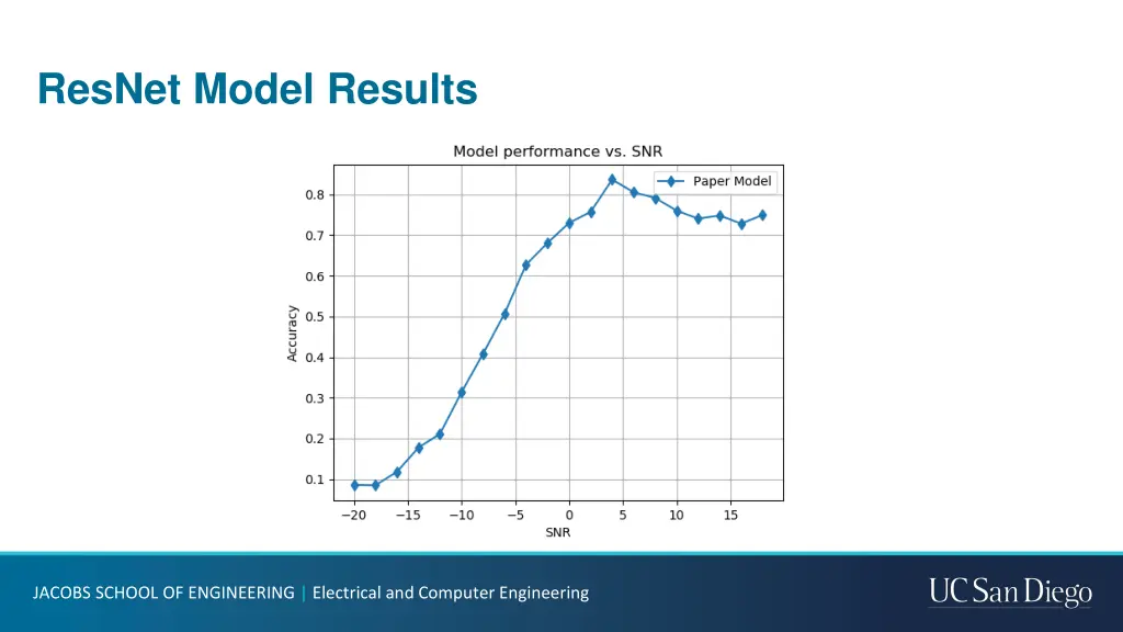 resnet model results 1