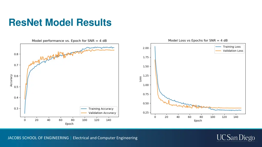 resnet model results