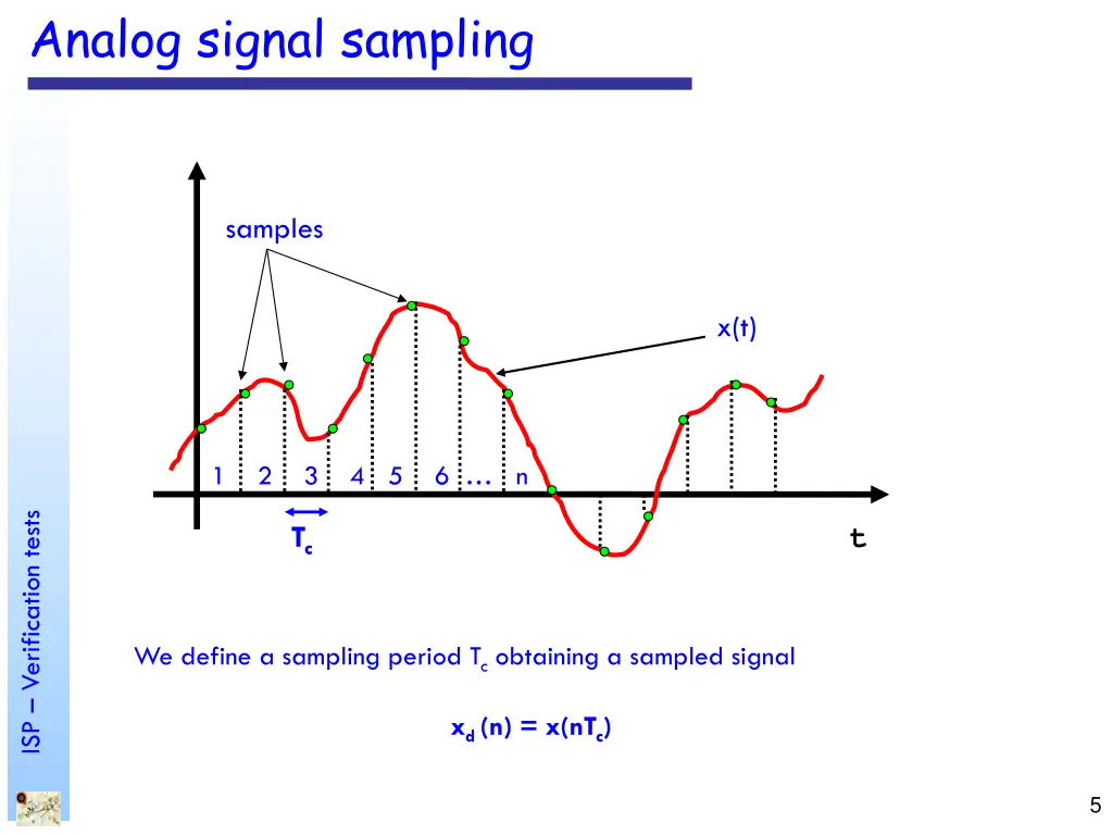 analog signal sampling