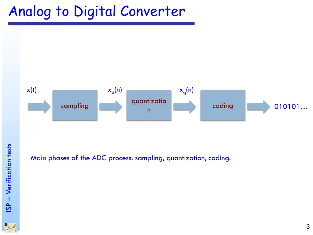 analog to digital converter