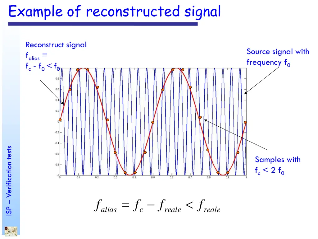 example of reconstructed signal