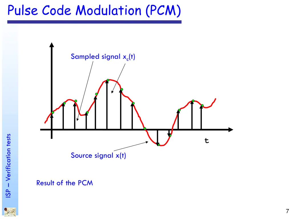 pulse code modulation pcm 1