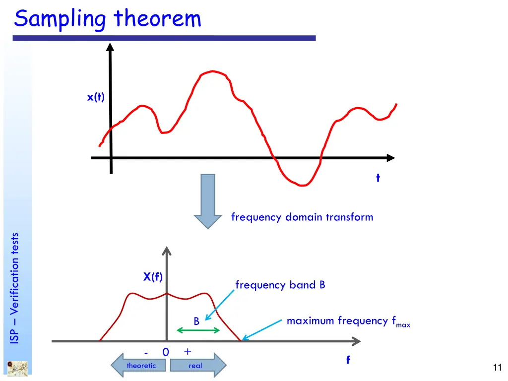 sampling theorem 2