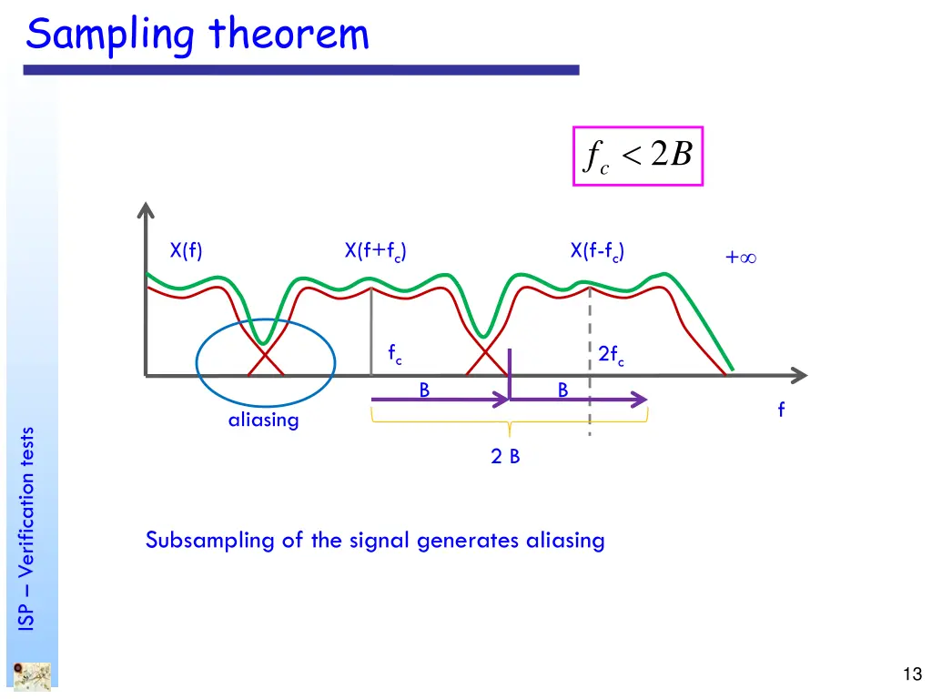 sampling theorem 4