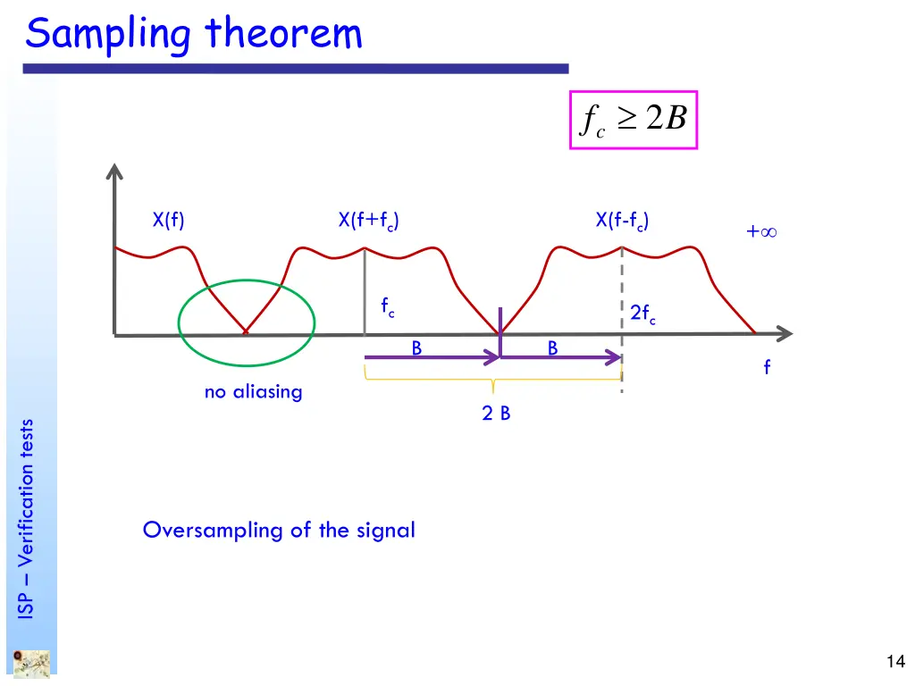 sampling theorem 5
