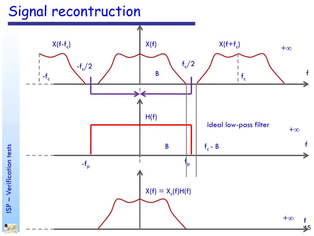 signal recontruction
