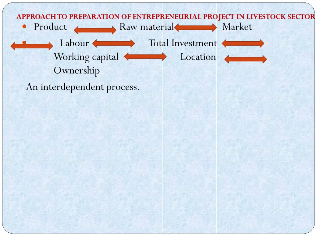 approach to preparation of entrepreneurial