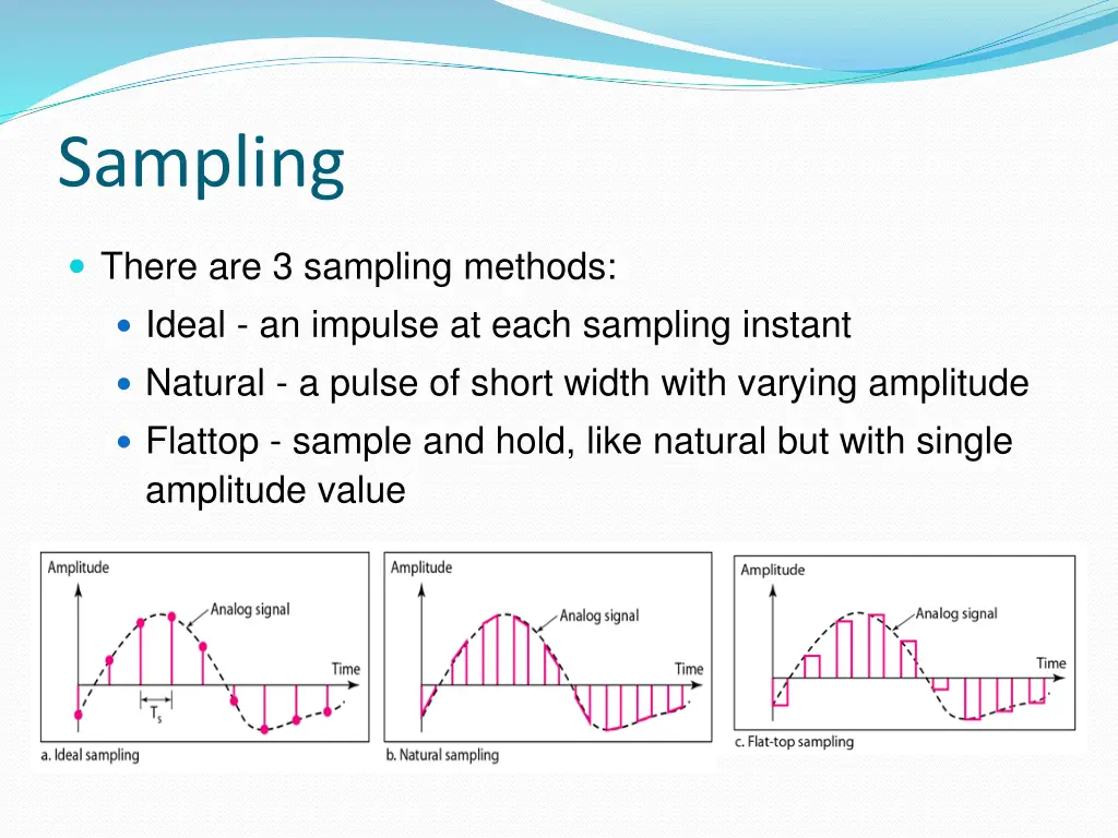 sampling 1