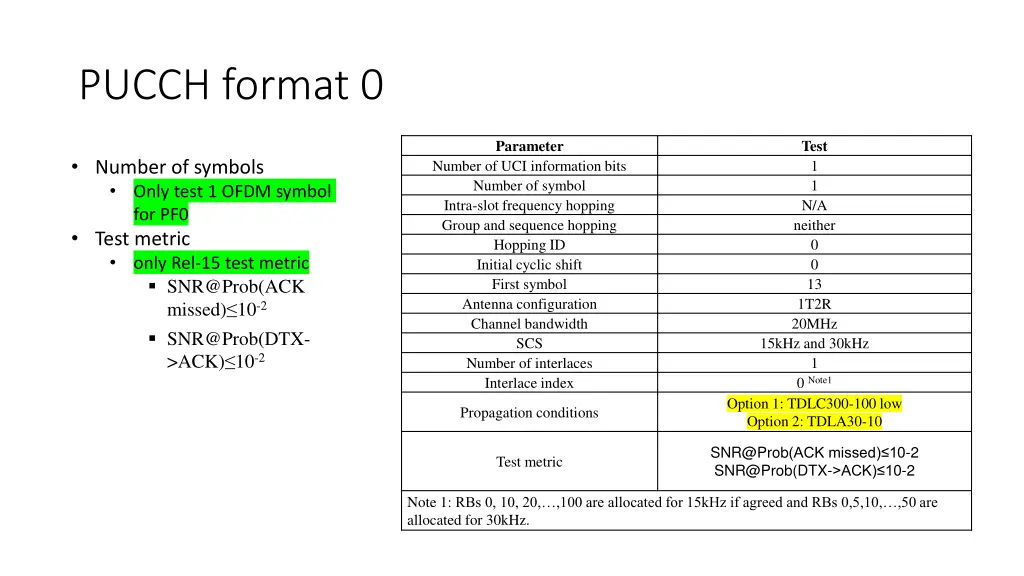 pucch format 0