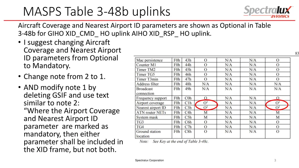 masps table 3 48b uplinks aircraft coverage