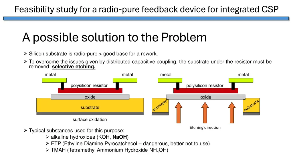 feasibility study for a radio pure feedback
