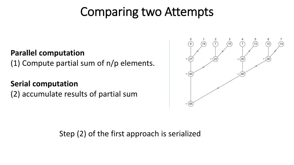 comparing two attempts comparing two attempts 1