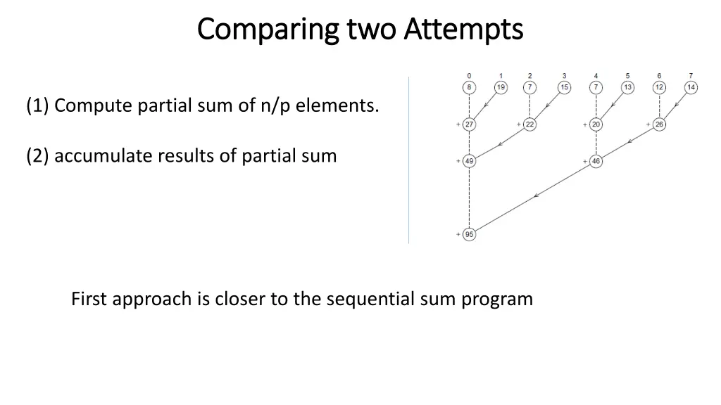 comparing two attempts comparing two attempts 2