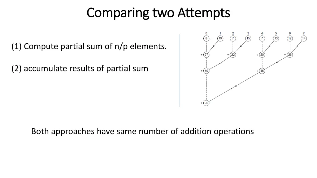 comparing two attempts comparing two attempts