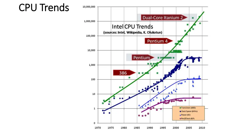 cpu trends cpu trends