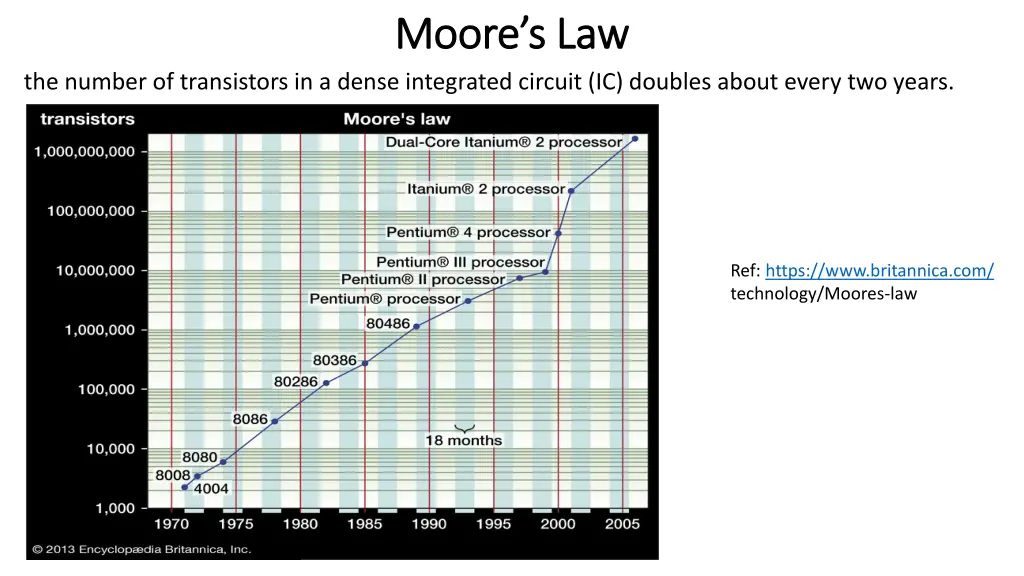 moore s law moore s law